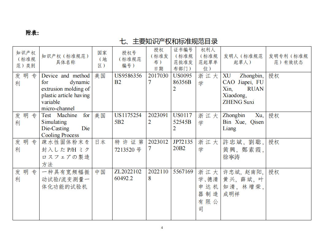 科學(xué)技術(shù)進(jìn)步獎(jiǎng)-面向高端復(fù)雜結(jié)構(gòu)制品的注塑與擠出集成交叉關(guān)鍵理論及裝備20240808v4.docx  公示_03.png